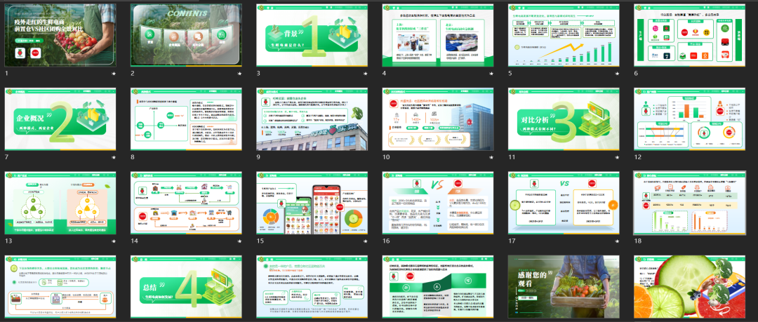 PPT教程  【读者投稿】给读者改了一份生鲜电商PPT，这风格更统一了
