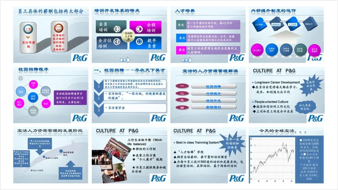 绝了,PPT配色这样用,好看又不失高级感! PPT教程 绝了,PPT配色这样用,好看又不失高级感!