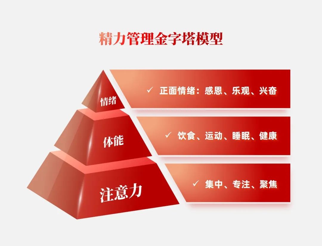 PPT教程  【版式设计】10期 金字塔排版法
