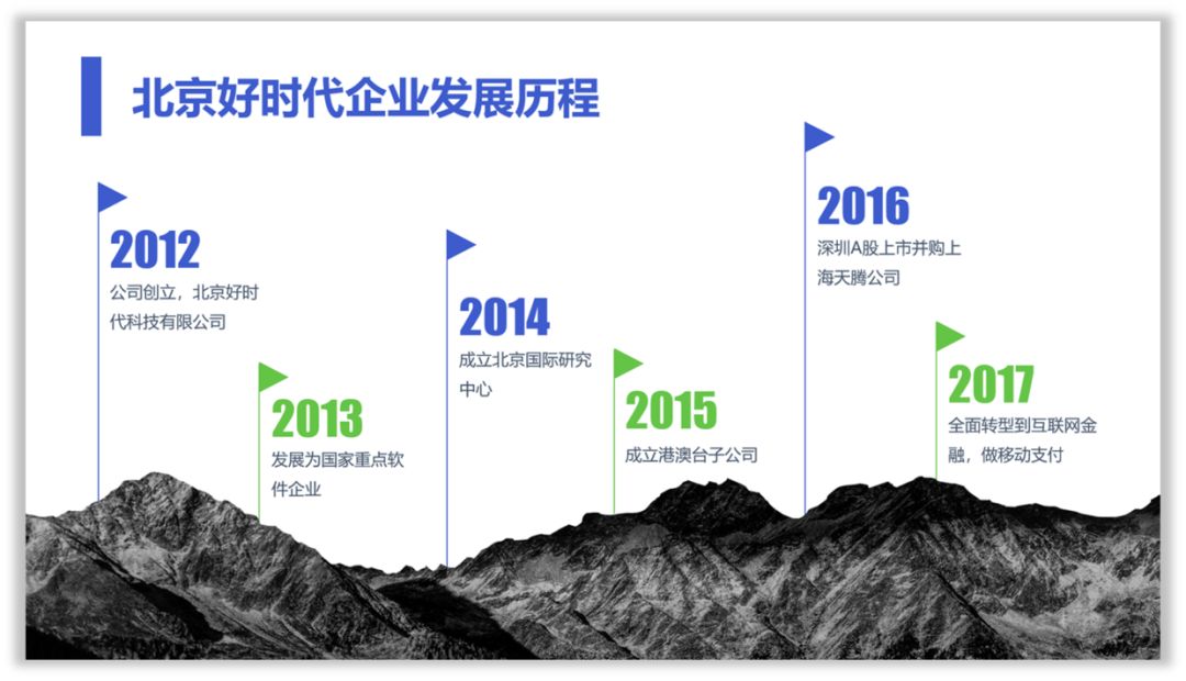这样设计时间轴,PPT才有商务范! PPT教程 这样设计时间轴,PPT才有商务范!