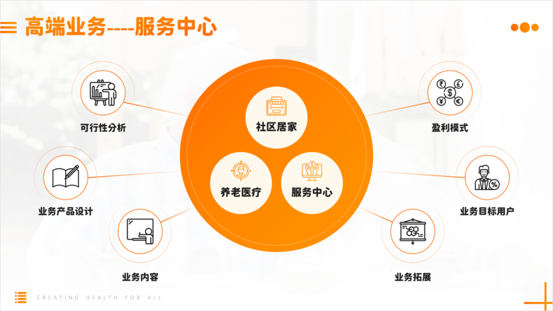 大神,老板给的纯文字PPT该怎么设计?全是文字那种! PPT教程 大神,老板给的纯文字PPT该怎么设计?全是文字那种!