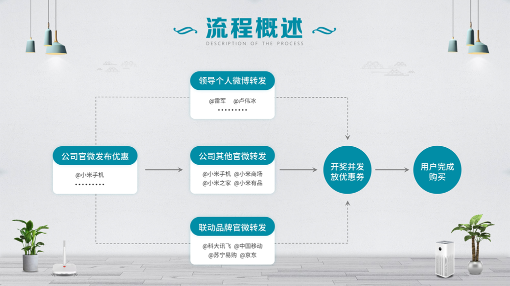 PPT教程  【细节】01期 流程图这样画更圆滑