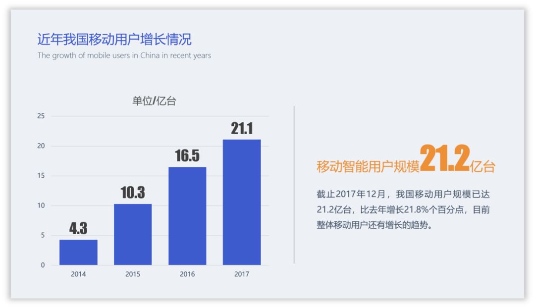 PPT教程  10种让你相见恨晚的PPT配色方法！