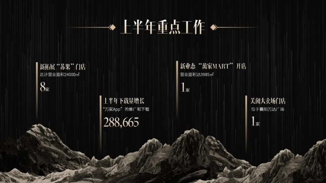 PPT教程  【复盘】图文搭配打造高级黑金风，领导要大气就得这么整