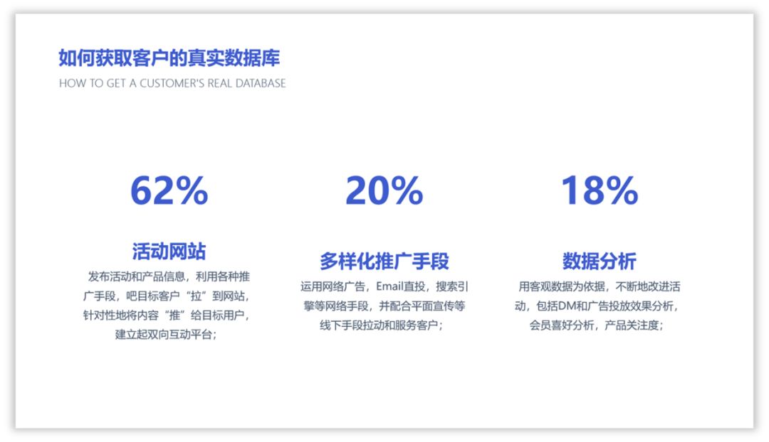 PPT教程  10种让你相见恨晚的PPT配色方法！