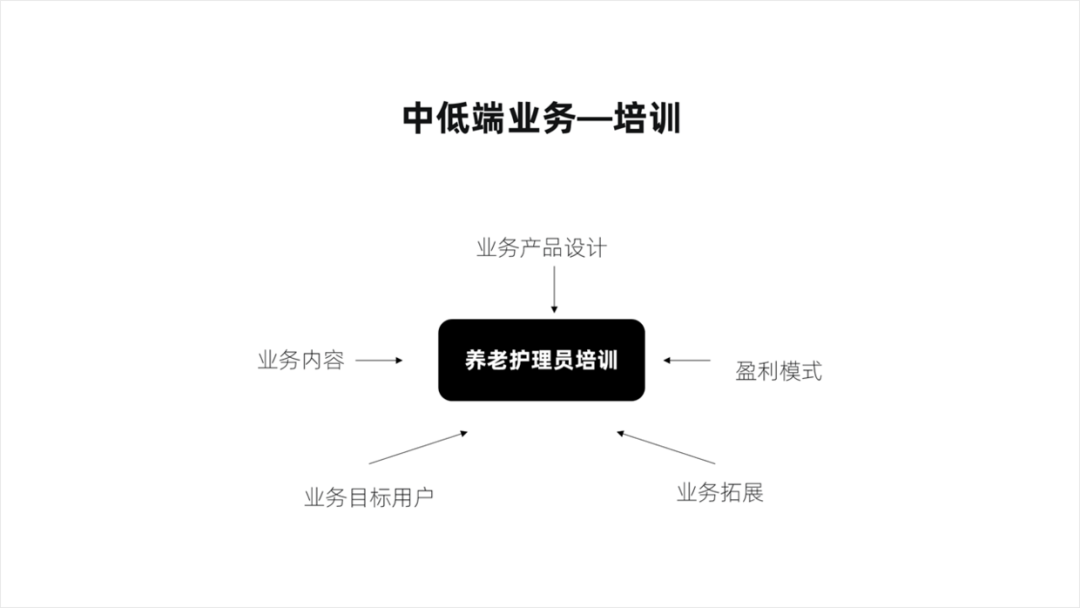 PPT教程  内容太少的PPT如何排版？用这个创意排版，让你屡试不爽！