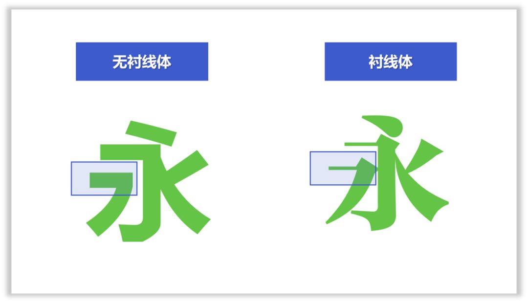 PPT小白,如何设计好扁平化PPT? PPT教程 PPT小白,如何设计好扁平化PPT?