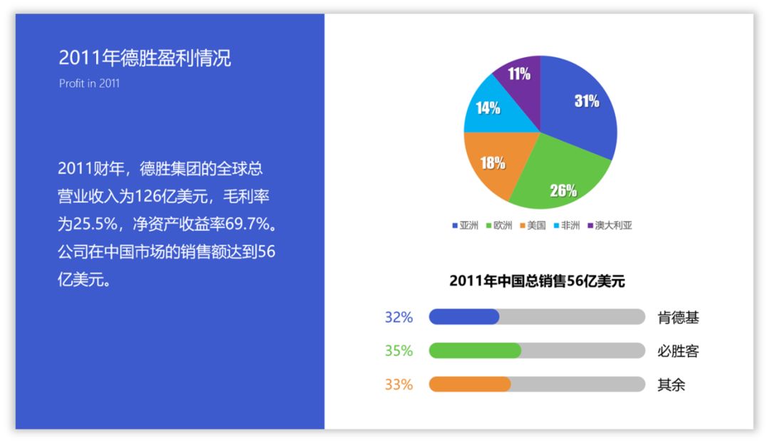 PPT教程  10种让你相见恨晚的PPT配色方法！
