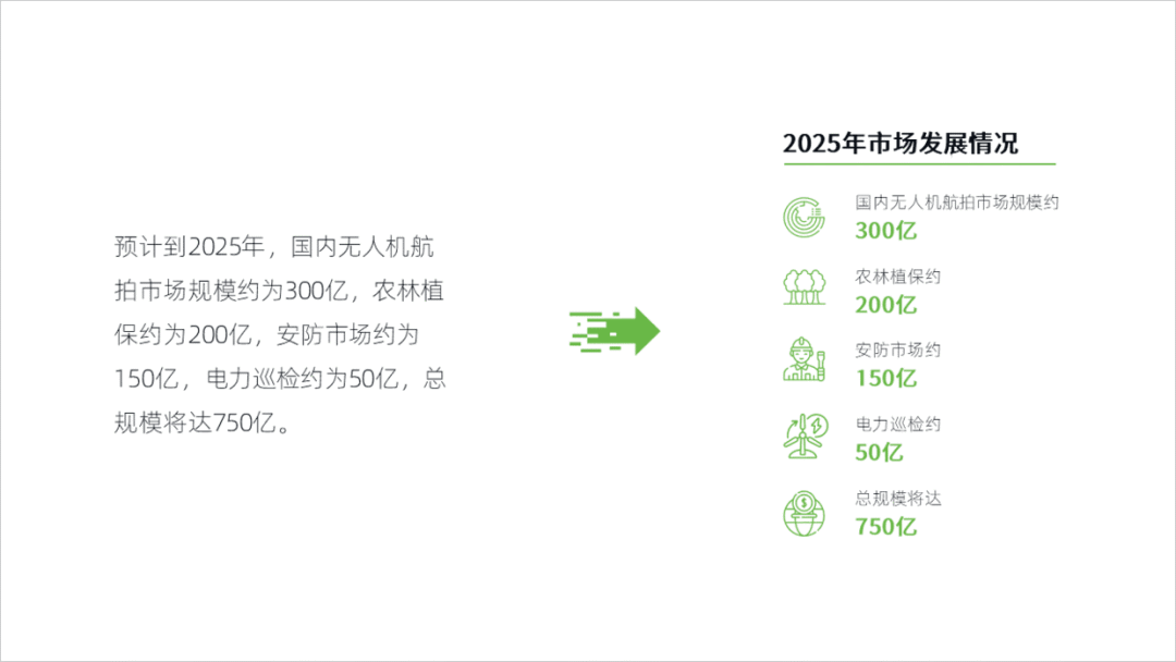 简简单单,给客户设计一份无人机商业计划书PPT! PPT教程 简简单单,给客户设计一份无人机商业计划书PPT!