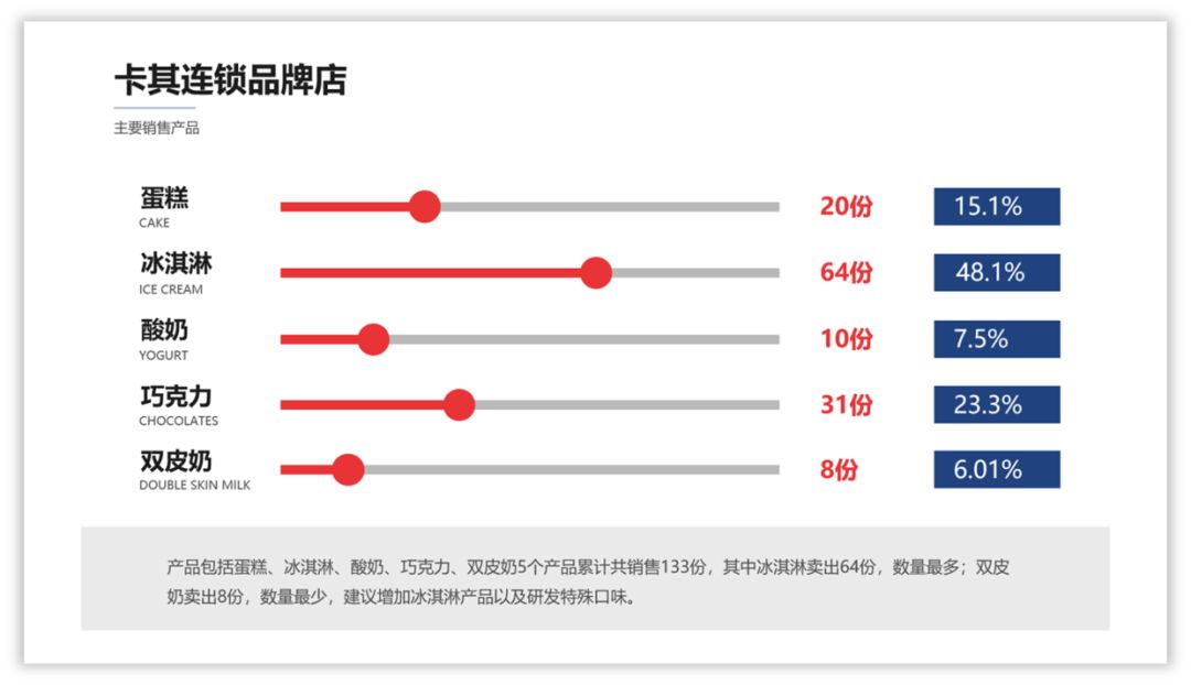 别不行,PPT中这个元素超级实用! PPT教程 别不行,PPT中这个元素超级实用!