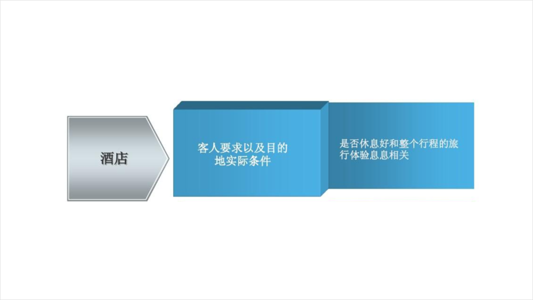 PPT教程  花了2个小时，修改一份旅游PPT，页面内容太多了！