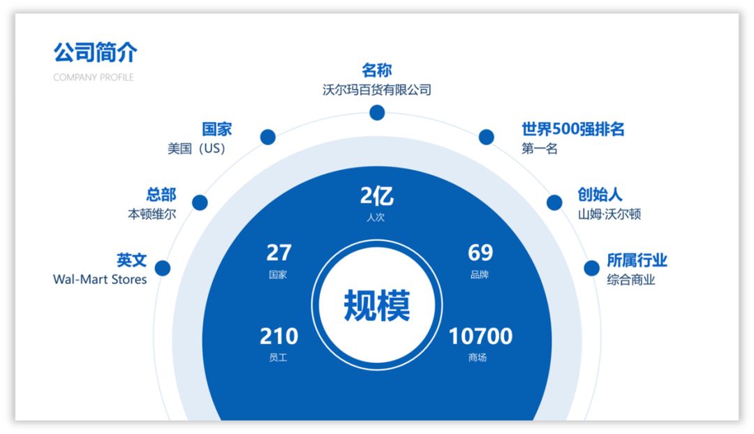 如何用好色块,为PPT页面加分? PPT教程 如何用好色块,为PPT页面加分?