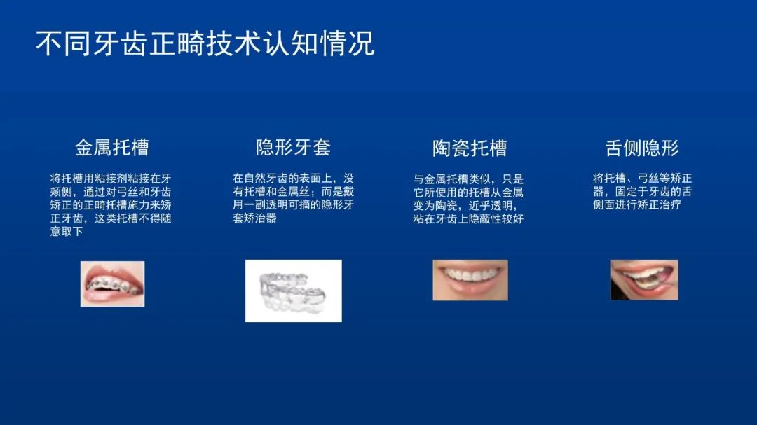 PPT教程  【复盘】爆改一份深色口腔养护医疗PPT，瞬间清爽了