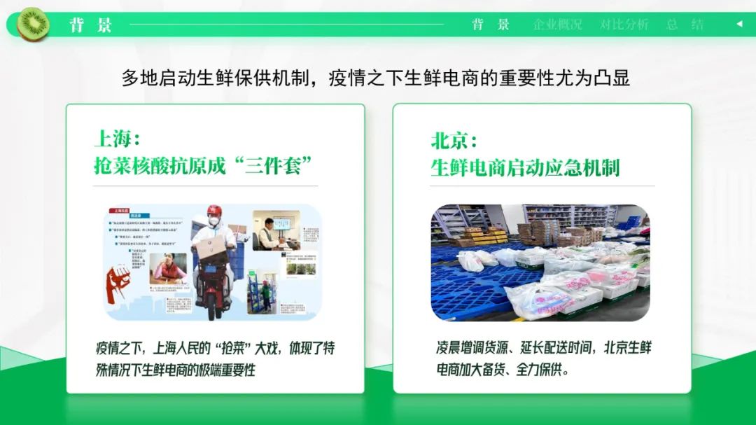 PPT教程  【读者投稿】给读者改了一份生鲜电商PPT，这风格更统一了