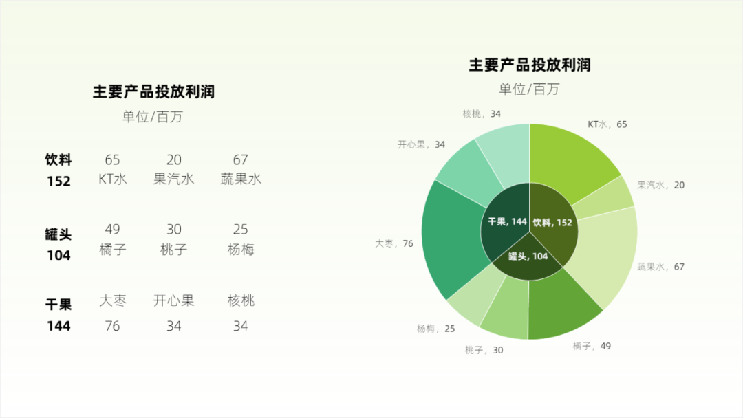 PPT教程  没想到，那些具有分散效果的PPT饼图，都是这样完成的！