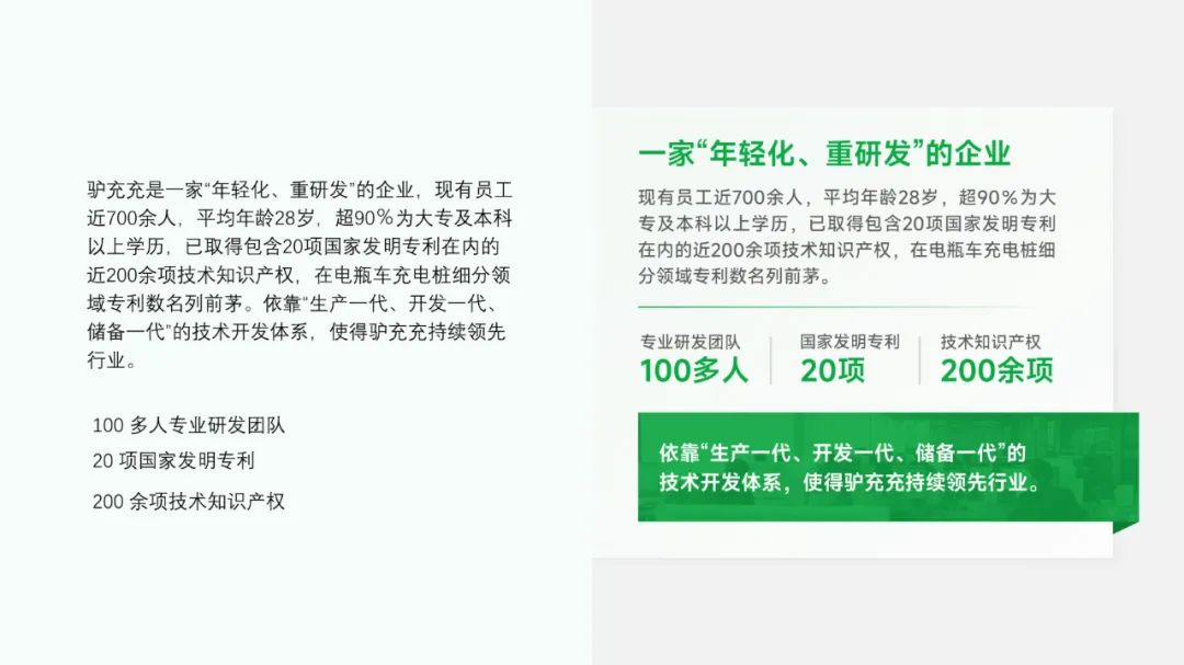 PPT教程  【复盘】给江西驴充充做了一份公司简介PPT，智慧充电看着就很赞