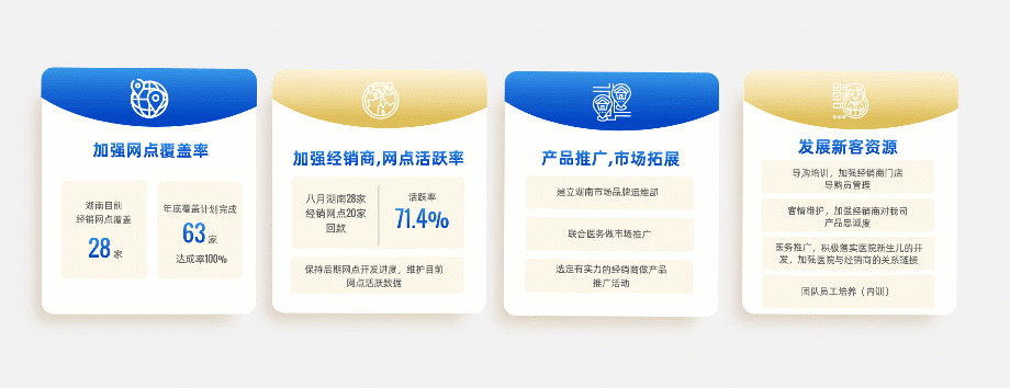 PPT教程  【复盘】给飞鹤奶粉做了一份年中总结PPT，网友看完立马安排了一罐
