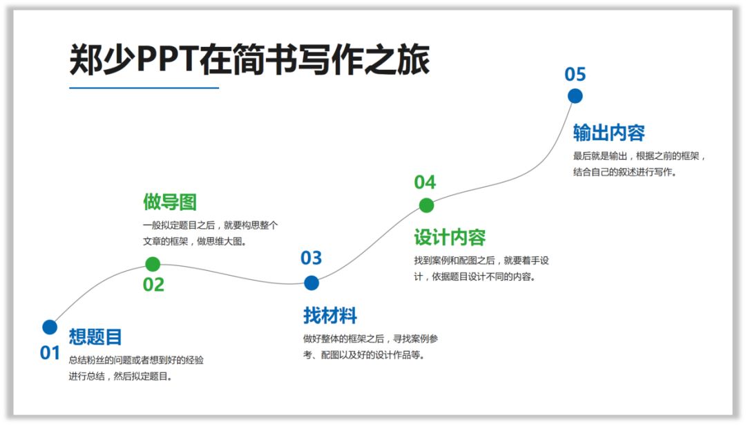 文字太少的PPT,怎么设计才有高级感? PPT教程 文字太少的PPT,怎么设计才有高级感?