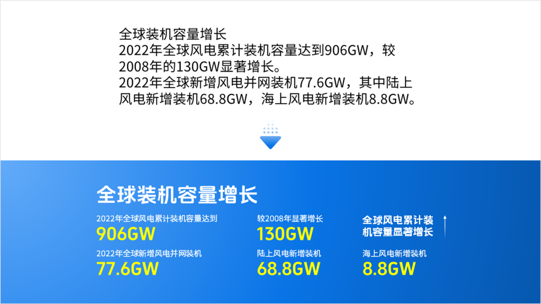 用Ai出图给客户设计PPT,客户:这钱花的太值了! PPT教程 用Ai出图给客户设计PPT,客户:这钱花的太值了!