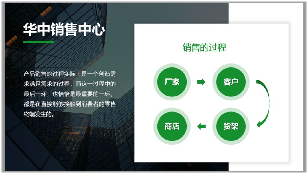 拯救那一页PPT丨对于文字和流程图的修改 PPT教程 拯救那一页PPT丨对于文字和流程图的修改