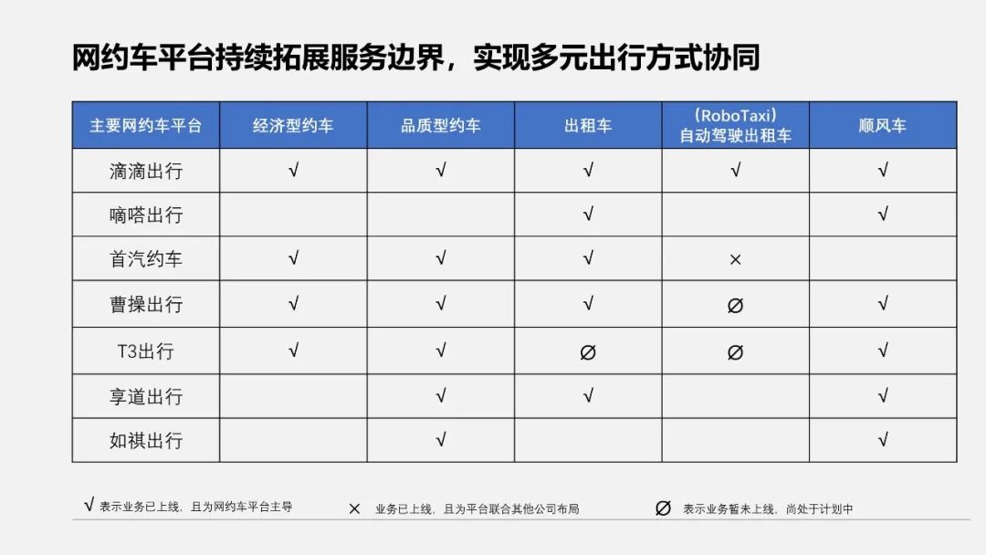 PPT教程  【复盘】给网约车做了一份PPT，大神说第四页超形象