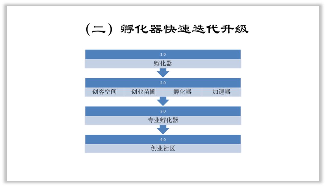 如何从0到1设计一套不错的PPT? PPT教程 如何从0到1设计一套不错的PPT?
