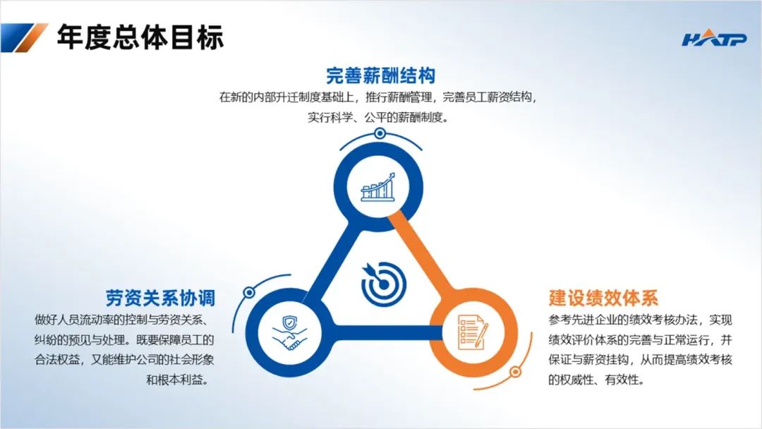 帮同事的设计的工作计划PPT,直呼:漂亮,还得是你出手! PPT教程 帮同事的设计的工作计划PPT,直呼:漂亮,还得是你出手!