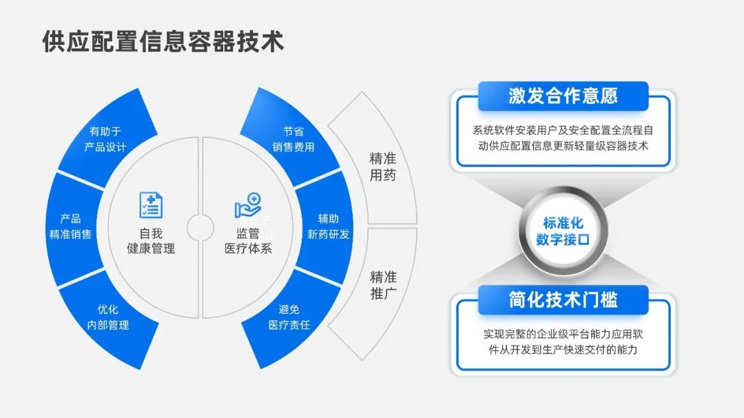 【教程】PPT饼图只会用于图表,那就亏大了 PPT教程 【教程】PPT饼图只会用于图表,那就亏大了