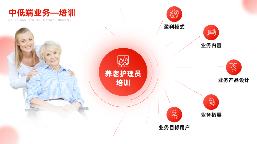PPT教程  内容太少的PPT如何排版？这个创意环绕排版，让你屡试不爽！