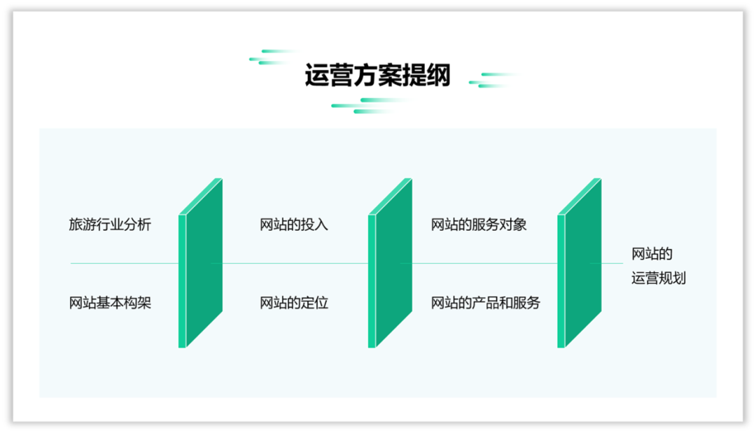 PPT教程  职场人士，如何快速学会一门PPT技术？