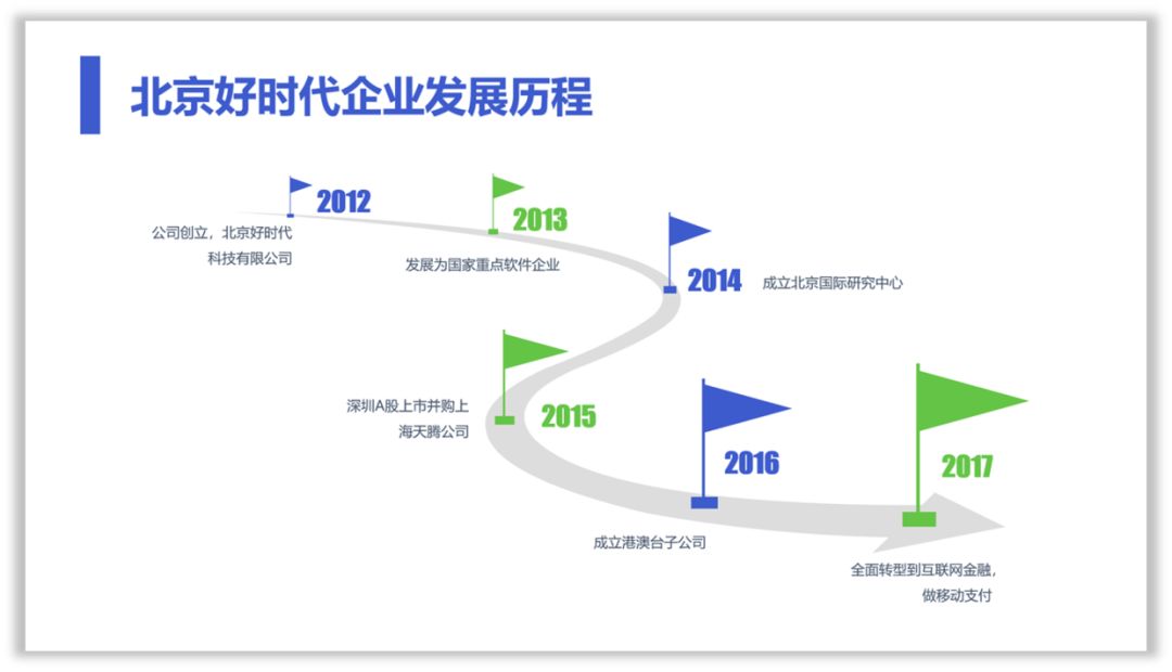 这样设计时间轴,PPT才有商务范! PPT教程 这样设计时间轴,PPT才有商务范!