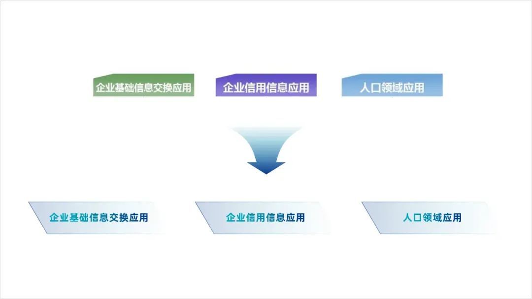 这页形状太多的PPT架构图,客户看了头都大,改完清爽很多! PPT教程 这页形状太多的PPT架构图,客户看了头都大,改完清爽很多!