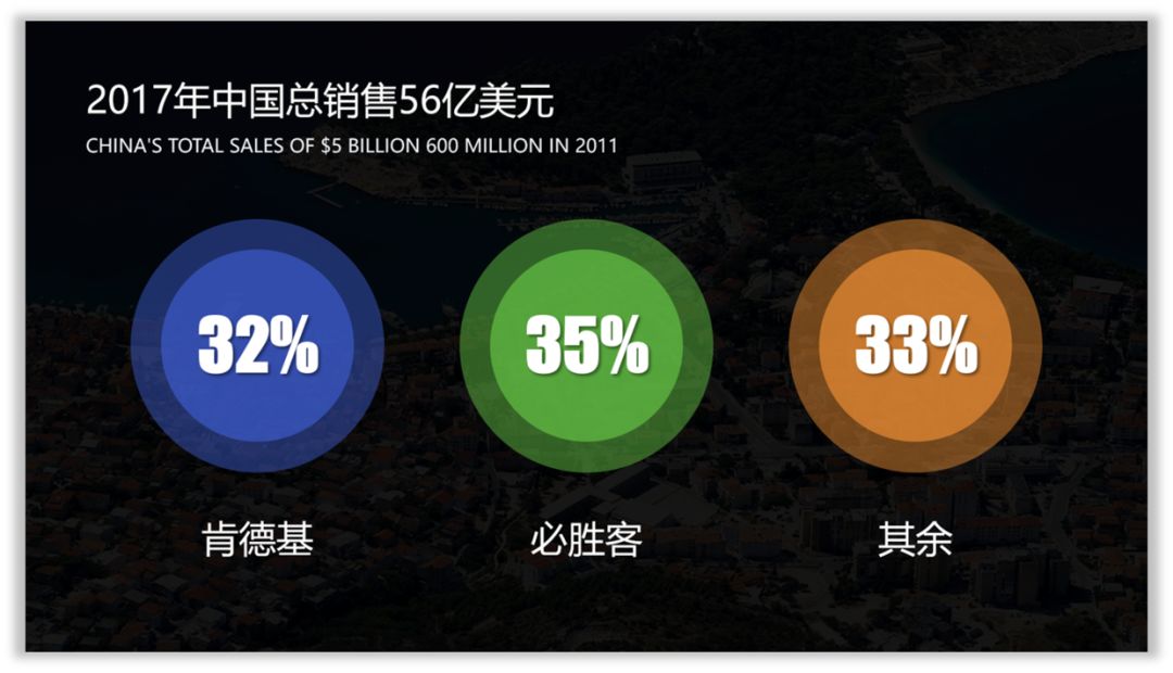 零基础,如何提高PPT的设计思维? PPT教程 零基础,如何提高PPT的设计思维?