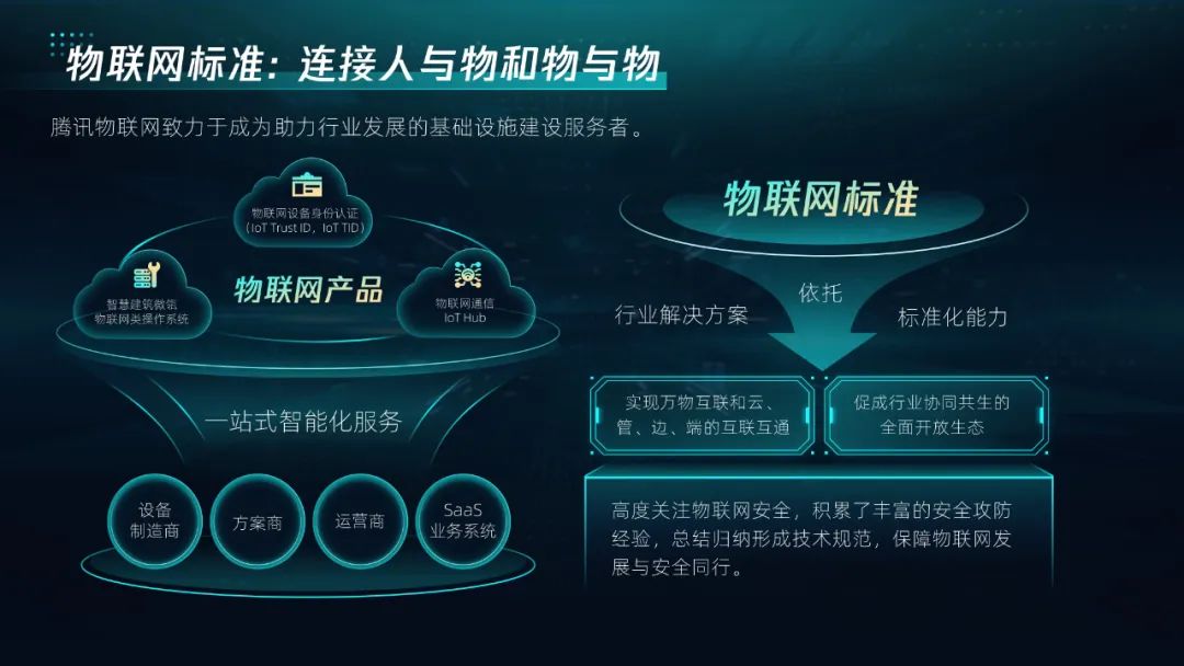 【模板】20页互联网科技PPT定制级灵感手册,等你来拿 PPT教程 【模板】20页互联网科技PPT定制级灵感手册,等你来拿