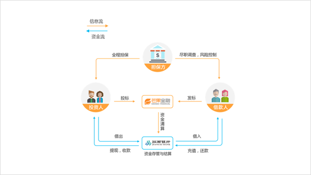 PPT教程  【细节】01期 流程图这样画更圆滑