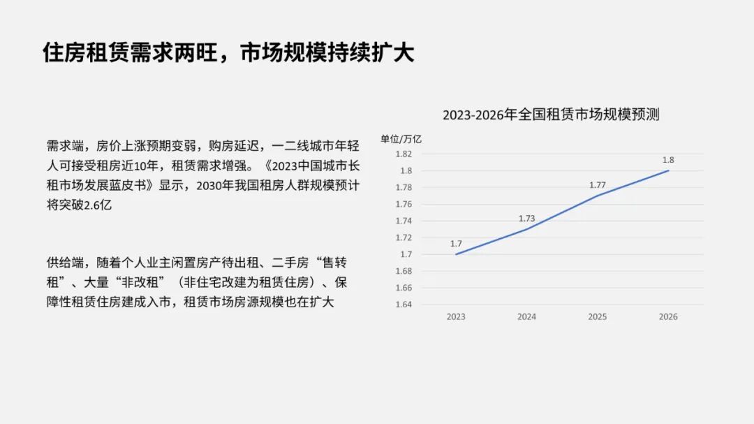 PPT教程  【复盘】给抖音房地产生态做了一份PPT，这配色百看不腻