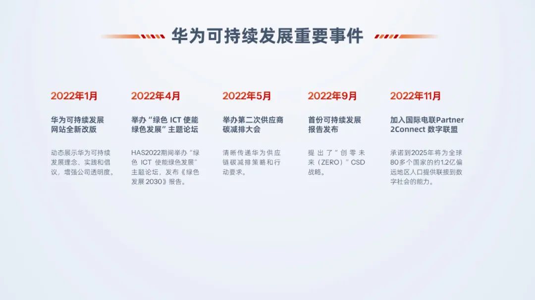PPT教程  【复盘】给华为这份新能源PPT加上玻璃质感，清爽极了