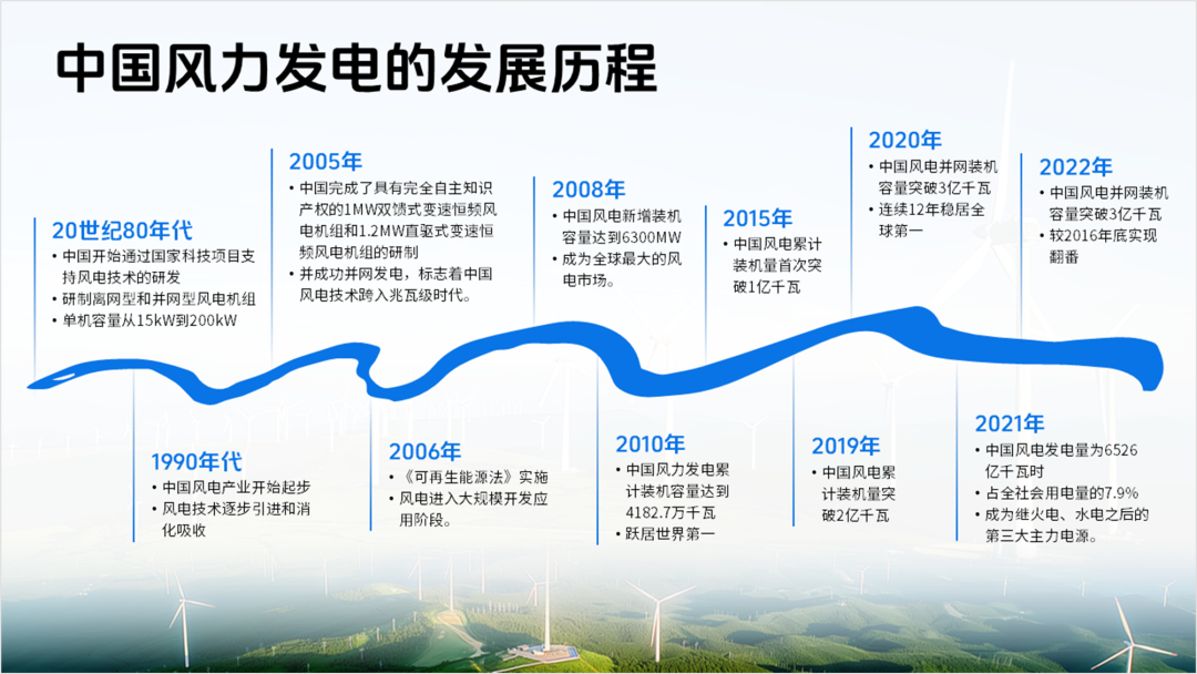用Ai出图给客户设计PPT,客户:这钱花的太值了! PPT教程 用Ai出图给客户设计PPT,客户:这钱花的太值了!