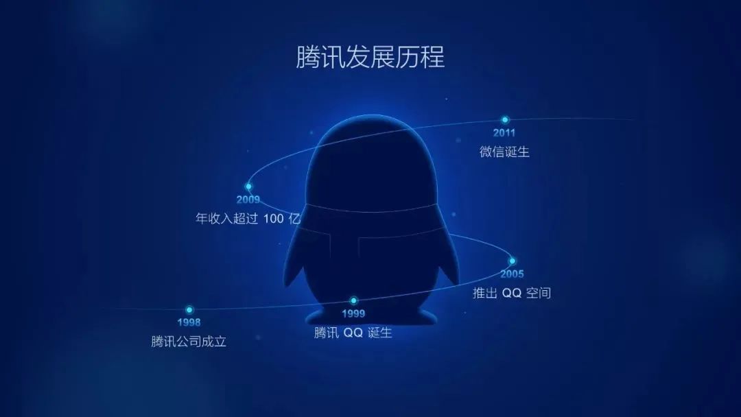 PPT教程  【教程】一键绘制创意线条，AI这个功能太好用了