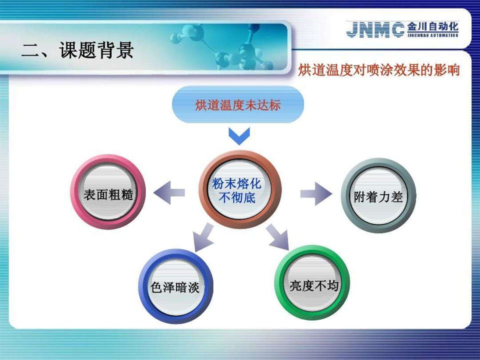 PPT教程  PPT抢救计划丨如何设计课题类型的PPT？