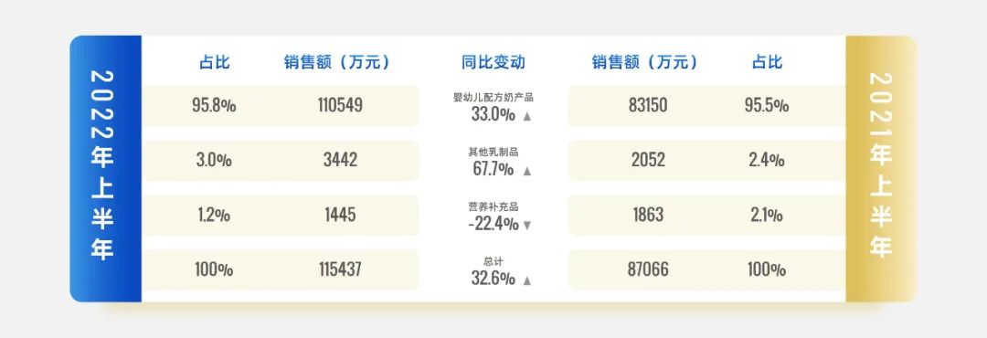 PPT教程  【复盘】给飞鹤奶粉做了一份年中总结PPT，网友看完立马安排了一罐