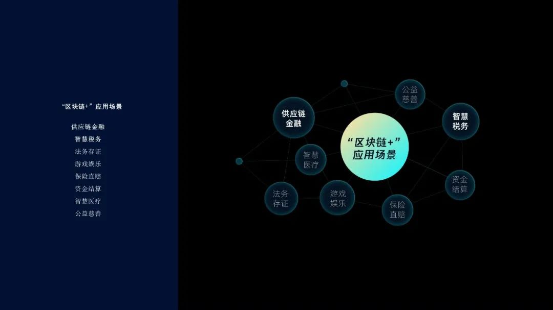 【复盘】看完这篇科技风PPT改稿,再也不怕这种大段文案了 PPT教程 【复盘】看完这篇科技风PPT改稿,再也不怕这种大段文案了