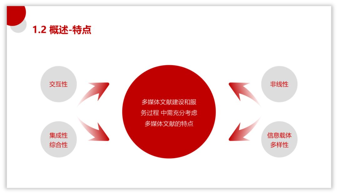 如何用好色块,为PPT页面加分? PPT教程 如何用好色块,为PPT页面加分?