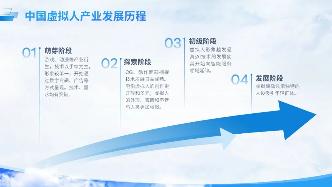 PPT教程  【版式设计】11期 对角递进排版法