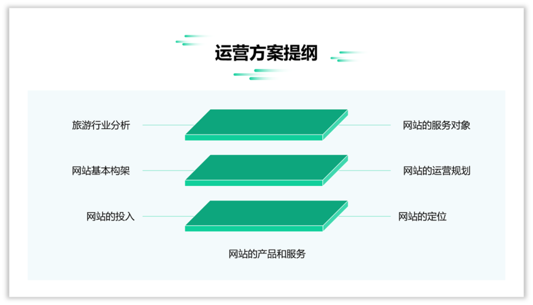 PPT教程  职场人士，如何快速学会一门PPT技术？