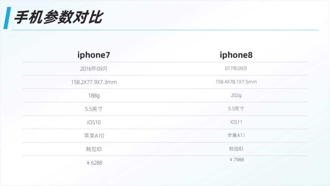 PPT教程  想要提高PPT表格的设计感，学会这三招，页面瞬间有档次！