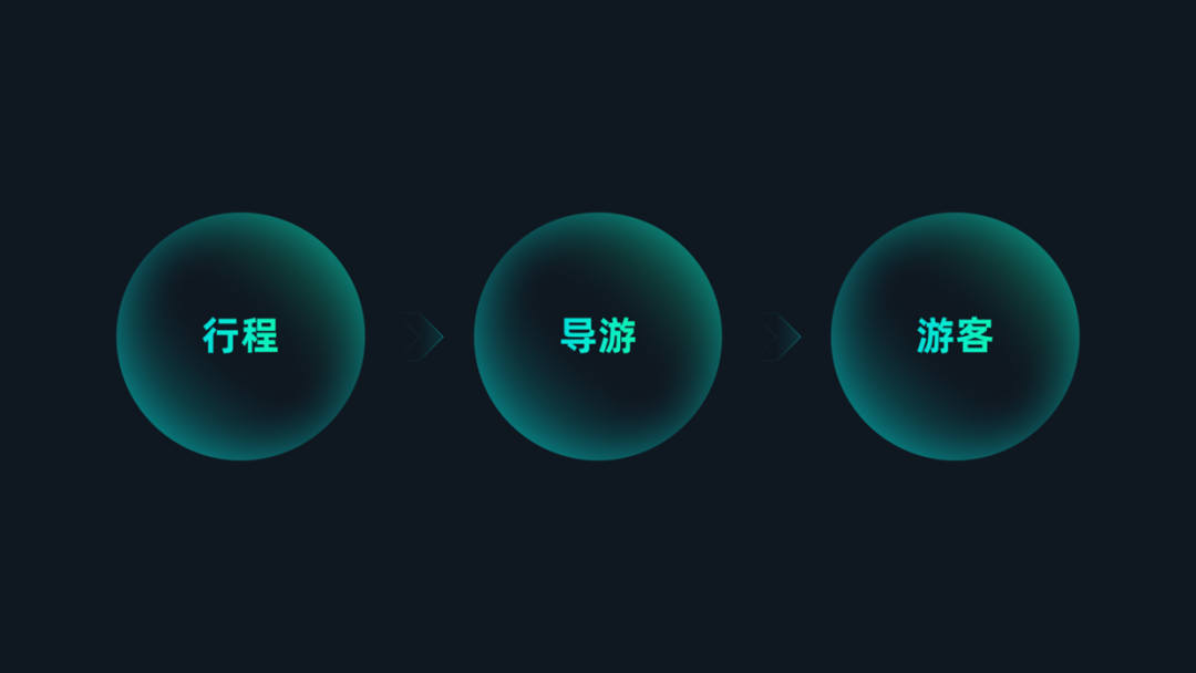 PPT教程  花了2个小时，修改一份旅游PPT，页面内容太多了！