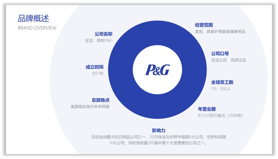 PPT做成什么样,才算有职场气质? PPT教程 PPT做成什么样,才算有职场气质?