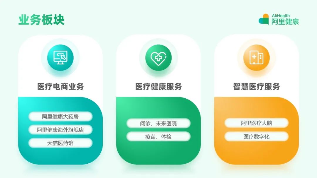 PPT教程  【复盘】给阿里健康做了一份发展报告PPT，原来logo还可以这么用