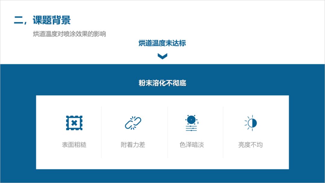 PPT教程  PPT抢救计划丨如何设计课题类型的PPT？